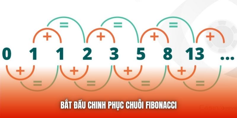 Bắt đầu chinh phục chuỗi Fibonacci