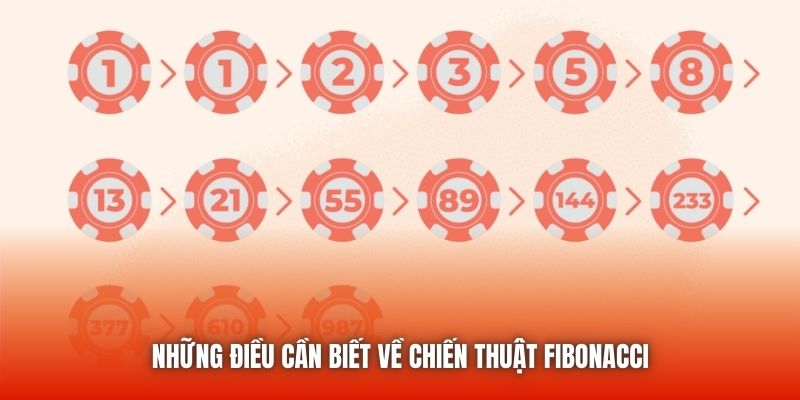 Những điều cần biết về chiến thuật Fibonacci